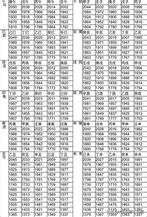 55年次屬|十二生肖年份對照表 (西元、民國)